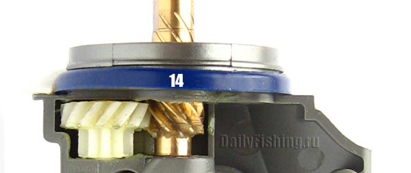 Shimano TwinPower PG Shimano TwinPower PG