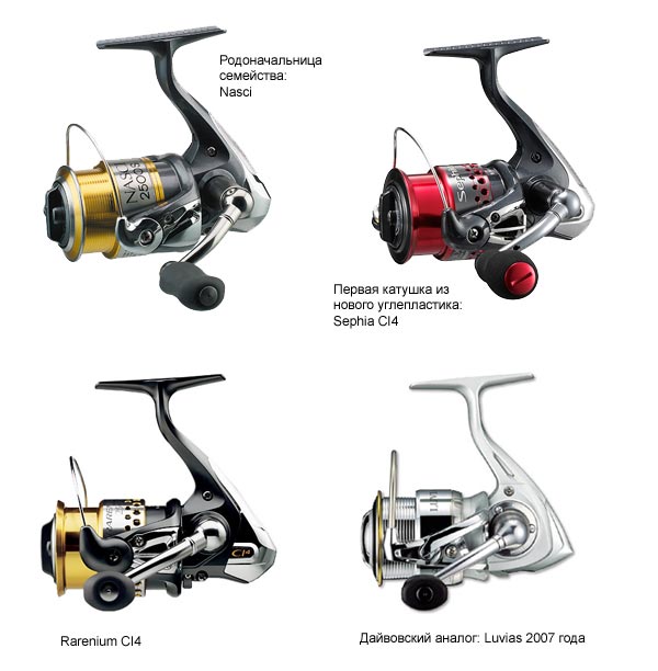 Shimano Rarenium CI4